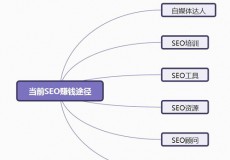 简析当前靠SEO赚钱的几种途径你属于哪种?